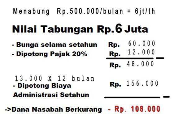 In4link, Mengajak Teman Menabung Dapat Komisi Melimpah