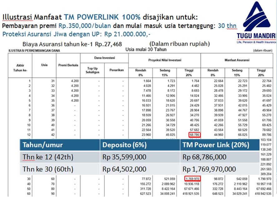 In4link, Mengajak Teman Menabung Dapat Komisi Melimpah