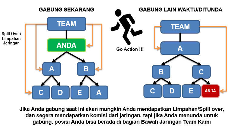 In4link, Mengajak Teman Menabung Dapat Komisi Melimpah