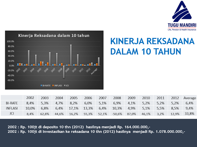 IN4 LINK INVESTMENT - INSURANCE - INTERNET - INCOME