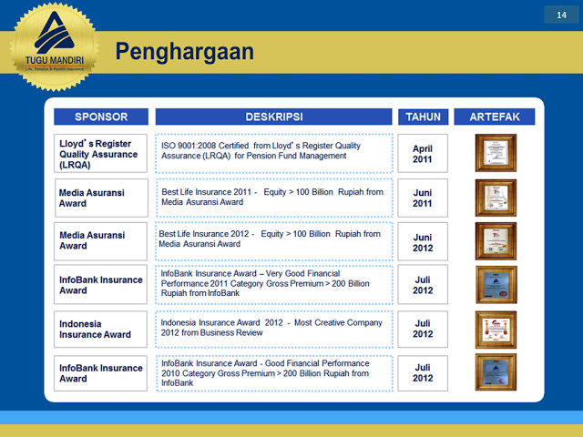 IN4 LINK INVESTMENT - INSURANCE - INTERNET - INCOME