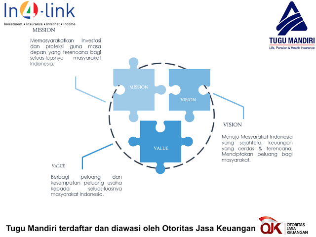 IN4 LINK INVESTMENT - INSURANCE - INTERNET - INCOME