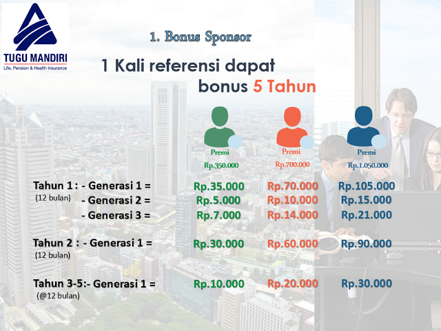 IN4 LINK INVESTMENT - INSURANCE - INTERNET - INCOME