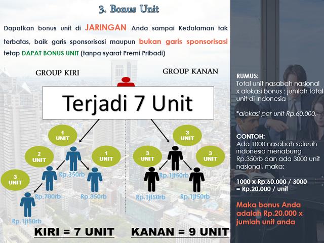 IN4 LINK INVESTMENT - INSURANCE - INTERNET - INCOME