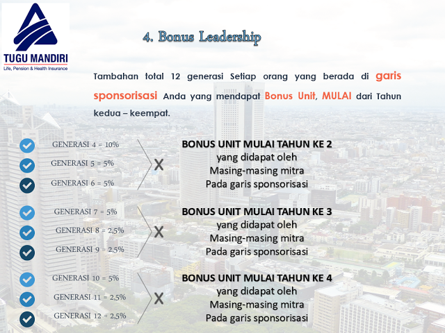 IN4 LINK INVESTMENT - INSURANCE - INTERNET - INCOME
