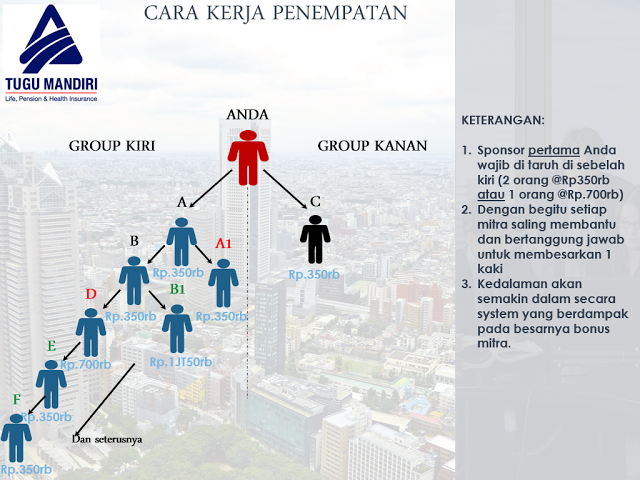 IN4 LINK INVESTMENT - INSURANCE - INTERNET - INCOME