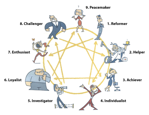 Yuk Kenali Kepribadianmu dengan Mencoba Tes Kepribadian Enneagram Berikut ini!