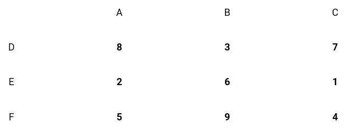 Yuk Kenali Kepribadianmu dengan Mencoba Tes Kepribadian Enneagram Berikut ini!