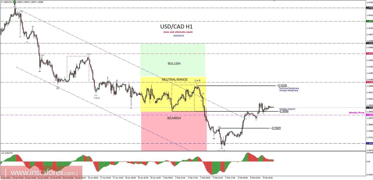 Review broker forex kaskus