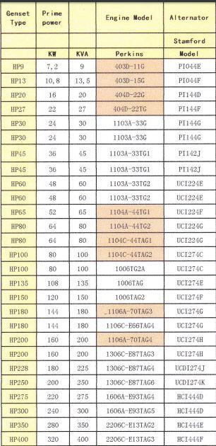 Bisnis Genset Perkins dan Cummins serta yg lain