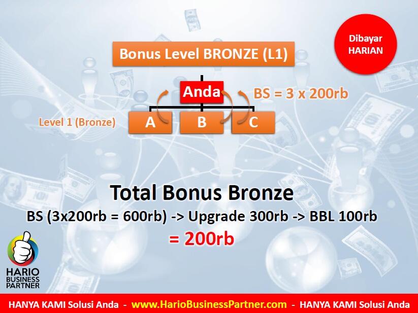 Hario Business Partner saya sudah dapat bonus nya, silahkan di coba