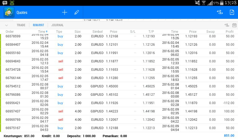 Kerjasama Forex (Jasa Keuangan)