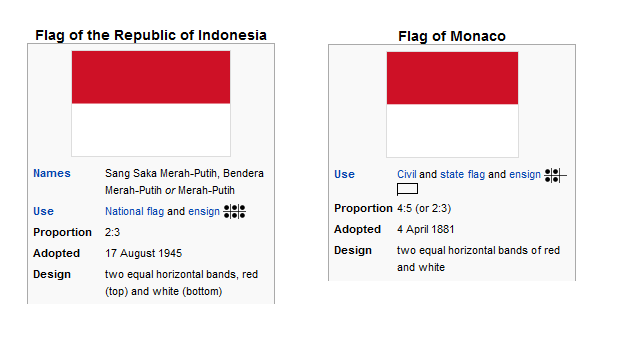 12 Fakta Unik Kemerdekaan yang Tidak Diketahui Banyak Orang