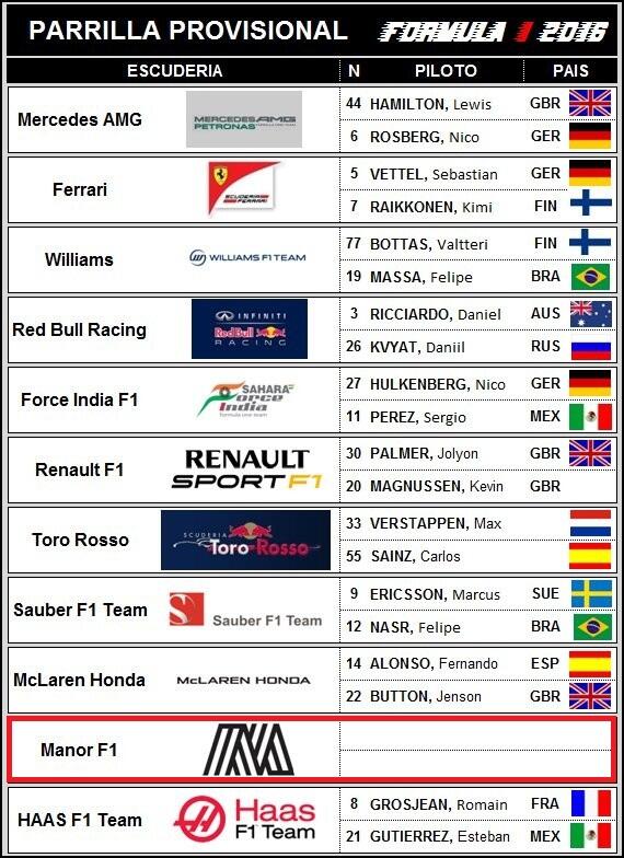 Rio Haryanto Dan Satu Seat Yang Tersisa Untuk Formula One 2016