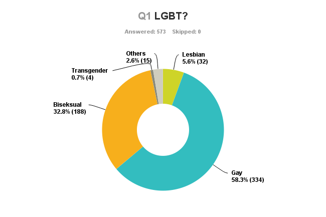 TERNYATA HOMOSEKSUAL ITU MENULAR!!! hasil penelitian