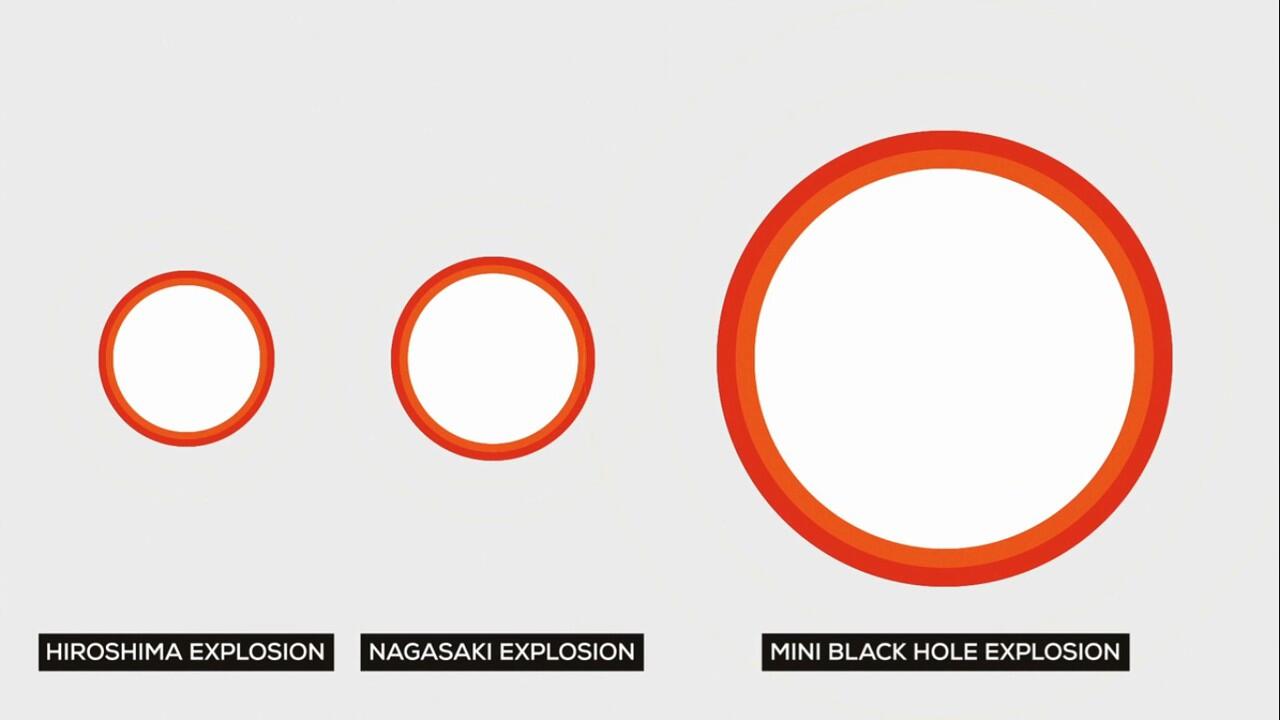 &#91;MUST KNOW&#93; Yang Terjadi Jika Koin di Kantong Agan Jadi Black Hole *With Animation*