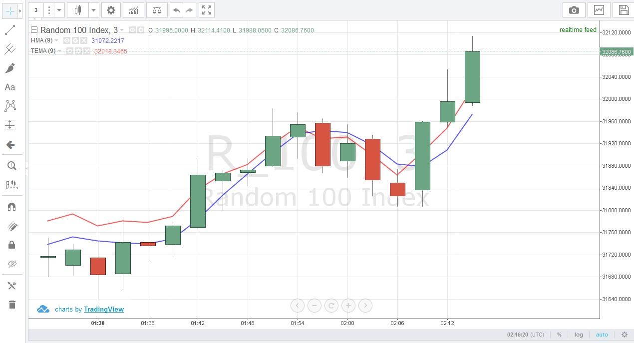 Slot2 loss balance. IQ option основатель. Диаграмма IQ. Option compare - объявляет:.