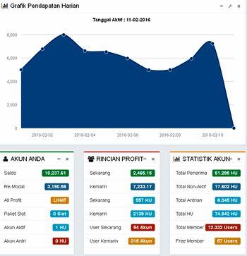 BISNIS REAL,ADIL DAN TRANSPARAN.INCOME HARIAN PASIF MAUPUN AKTIF. BUKTIKAN!!