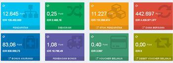BISNIS REAL,ADIL DAN TRANSPARAN.INCOME HARIAN PASIF MAUPUN AKTIF. BUKTIKAN!!