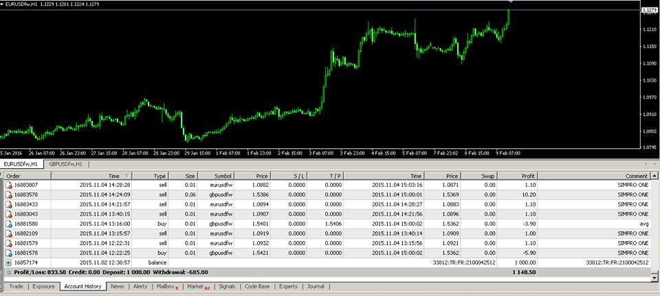 Robot trading 10% perbulan no resiko dan anti MC
