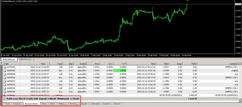 Robot trading 10% perbulan no resiko dan anti MC