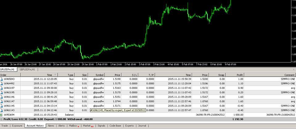 Robot trading 10% perbulan no resiko dan anti MC