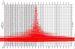 Gempa 4,8 SR Guncang Sumba Barat