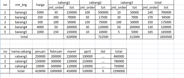 [ASK] cara menampilkan data dengan php