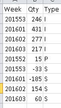 &#91;ASK&#93; SQL Unpivot - Help