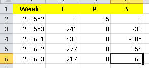 &#91;ASK&#93; SQL Unpivot - Help