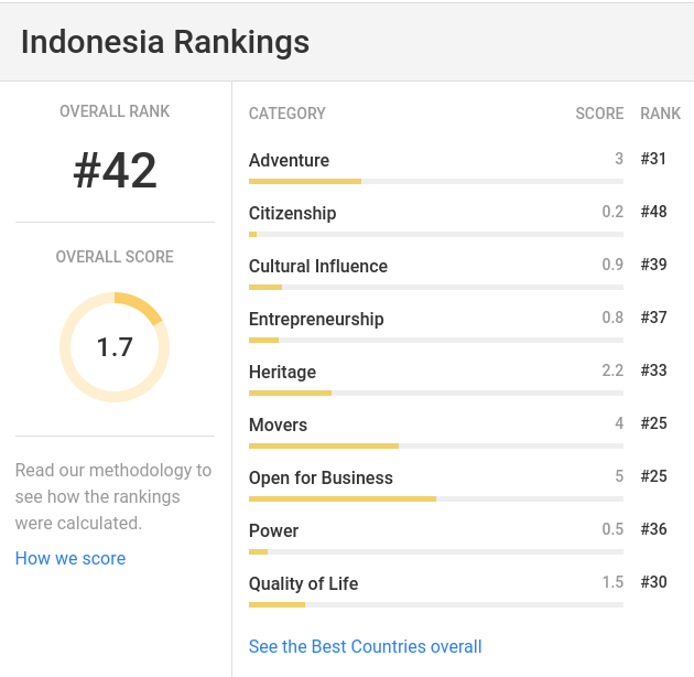 &#91;Just Share&#93; Inilah Peringkat Indonesia di dunia