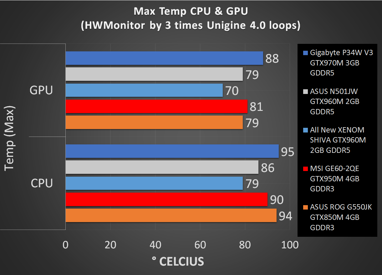 ASUS ROG G501JW