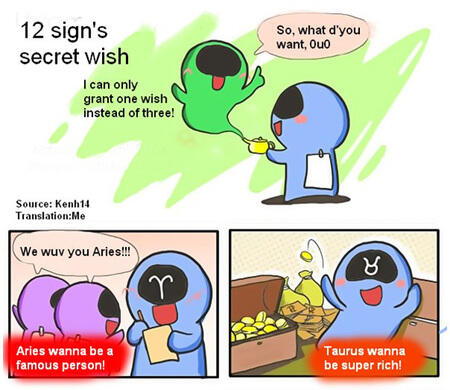 Impian Tersembunyi Setiap Zodiak: Cocok Tidak Dengan Impian Anda?