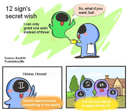 Impian Tersembunyi Setiap Zodiak: Cocok Tidak Dengan Impian Anda?