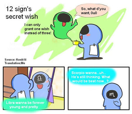 Impian Tersembunyi Setiap Zodiak: Cocok Tidak Dengan Impian Anda?