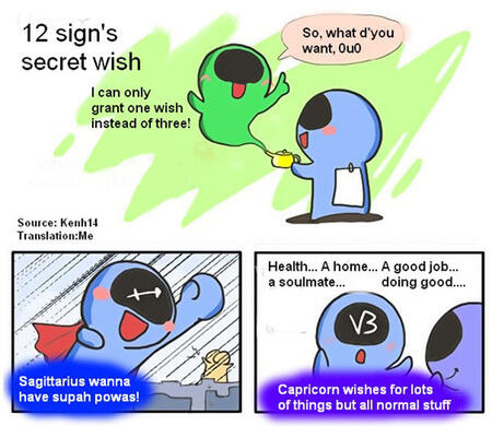 Impian Tersembunyi Setiap Zodiak: Cocok Tidak Dengan Impian Anda?