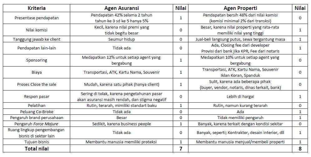 Habis Lulus Kuliah Jadi Marketing? Kenapa Malu?