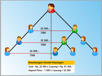 Ask" Apa Itu DNI MLM kah ?????