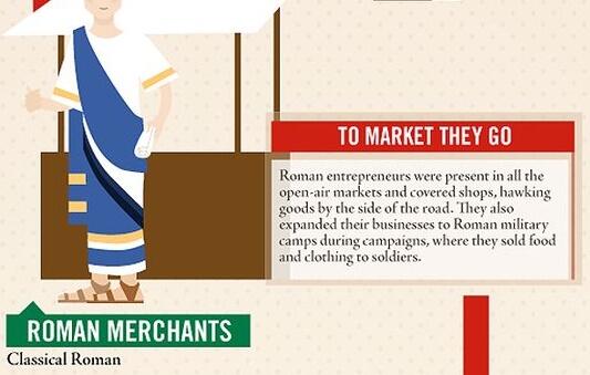 Sebuah Evolusi Dunia Entrepreneur dari Masa ke Masa 