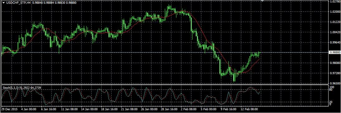 Definisi pembalikan pasar. Memulai sebuah trend dan koreksi.