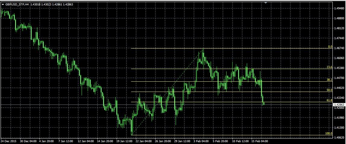 Definisi pembalikan pasar. Memulai sebuah trend dan koreksi.