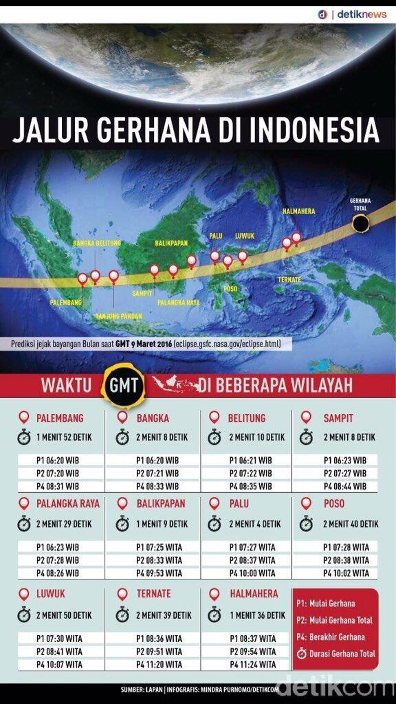 INFORMASI TENTANG GERHANA MATAHARI TOTAL 2016, HANYA DI INDONESIA!