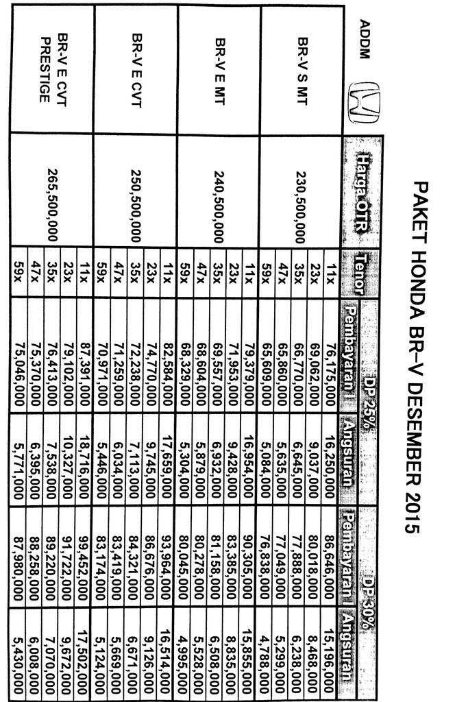 &#91;BDG N CIMAHI&#93; NEW HONDA BRV
