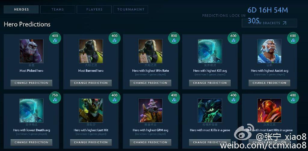 SANGHAI MAJOR PREDICTION !!!