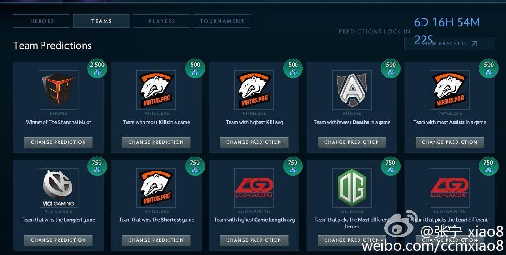 SANGHAI MAJOR PREDICTION !!!