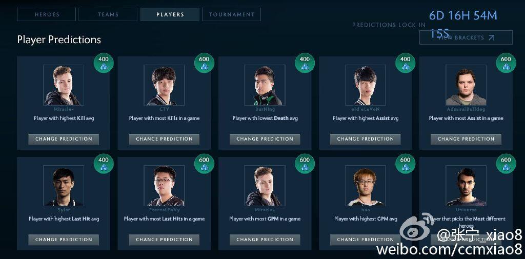 SANGHAI MAJOR PREDICTION !!!