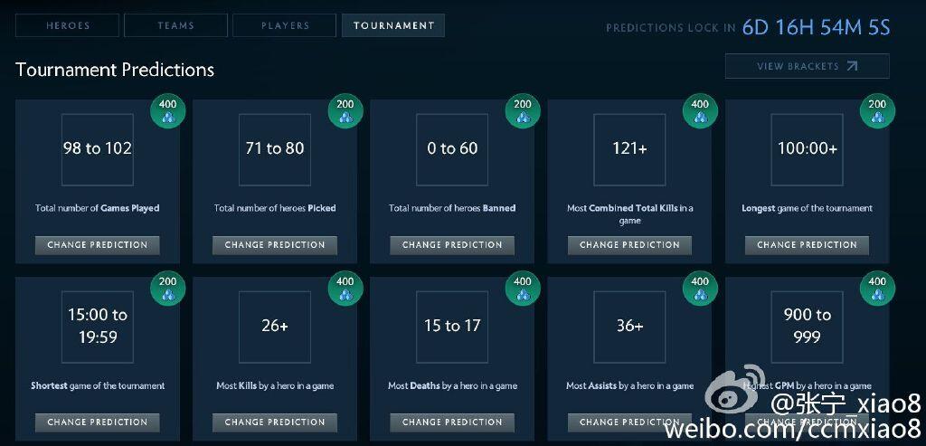 SANGHAI MAJOR PREDICTION !!!