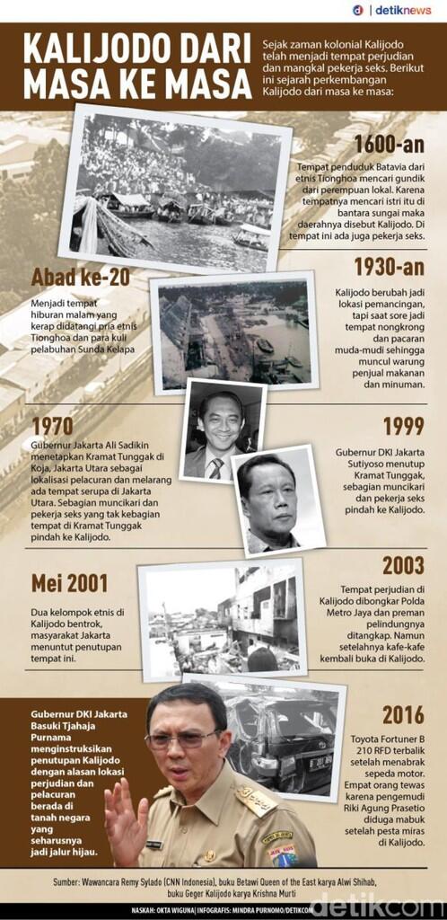 Kalijodo dari Masa ke Masa