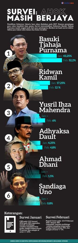 Jadi Kuda Hitam, Yusril Siap-siap Hadapi Pilgub DKI