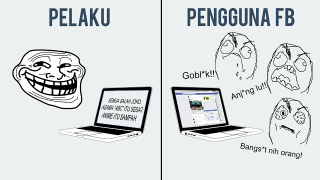 Begini Cara Kerja Bisnis E-Hate, Bisnis Online Paling Mujarab